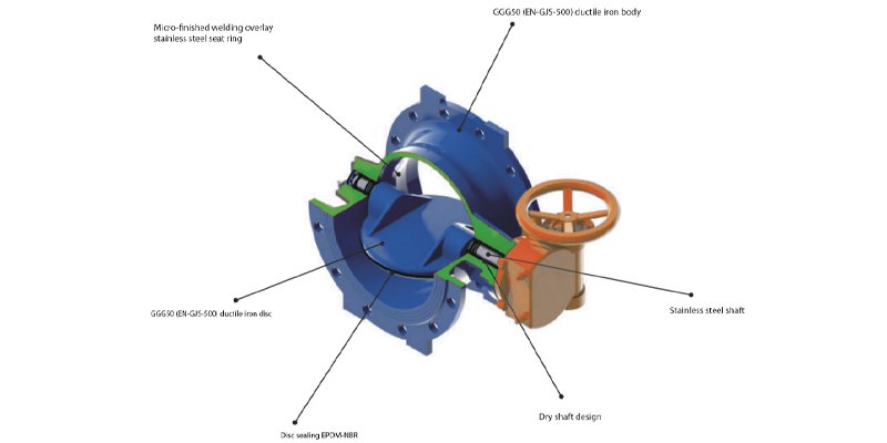 Flange Style Double offset Butterfly Valve-Resilient Seated (1)