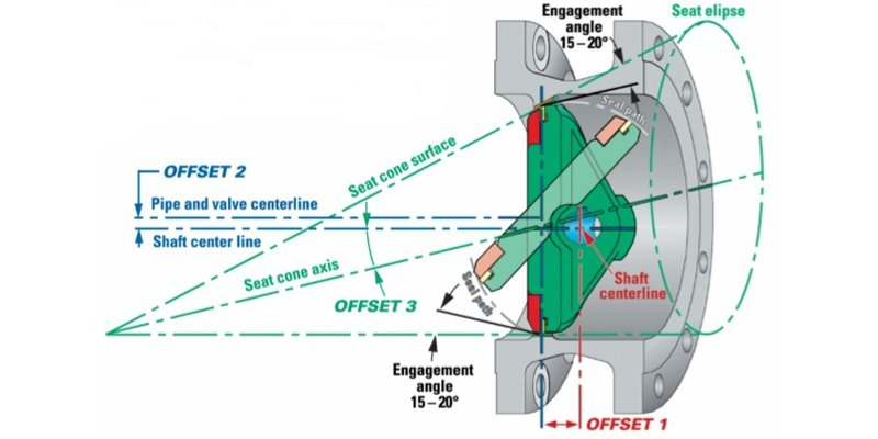 Flange Style Triple offset Butterfly Valve-Metal Seated (2)