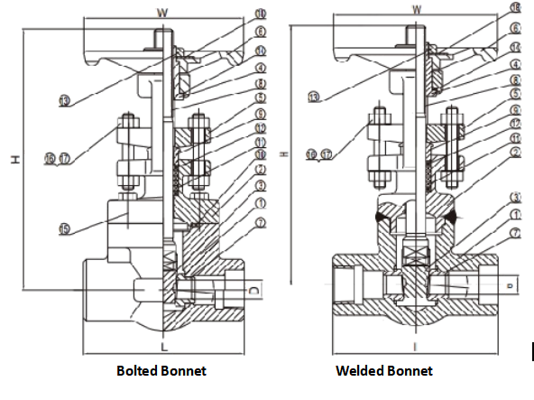 API 602 Forged Steel Gate Valve (4)