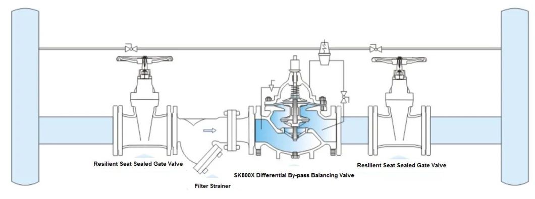 Water-Power-Differential-by-Pass-Balancing-Valve (4)