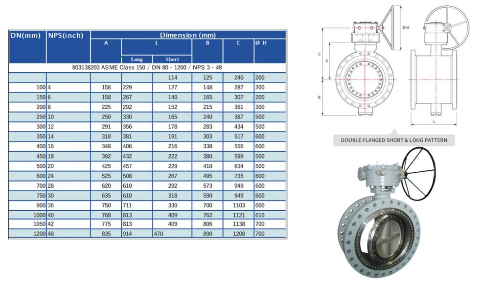 Flange Style Triple offset Butterfly Valve-Metal Seated (1)
