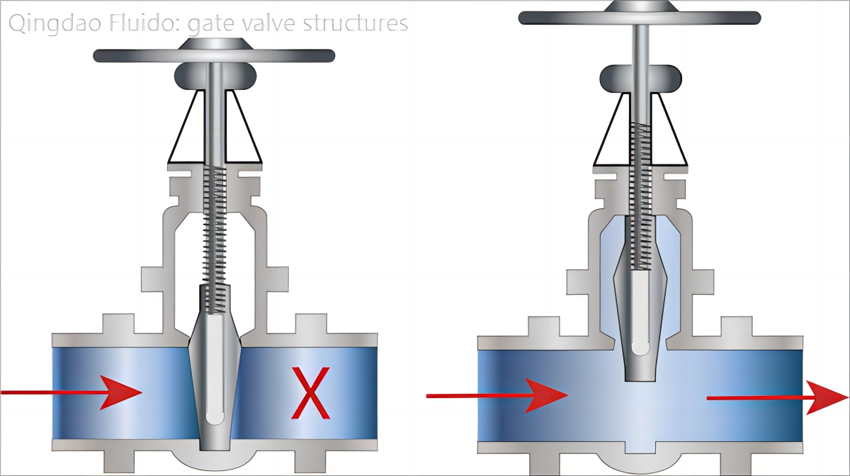 gate-valve-structures