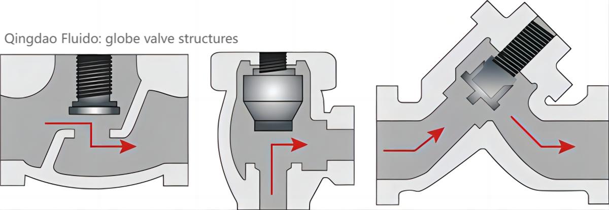 globe-valve-structures