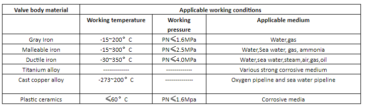 Cast-Iron-Valve-body-material