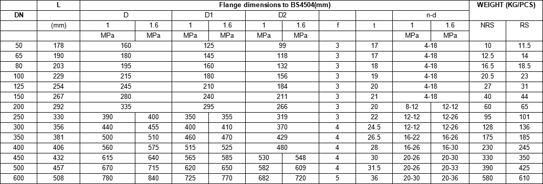 BS5163 Resilient Seat Seal Rising Stem Gate Valve Dimensions & Weight & Price