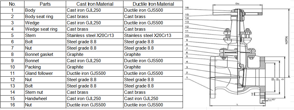 DIN3352 F4 Metal Seat Gate Valve MATERIAL