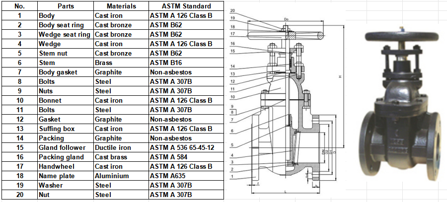 Parts and Materials of MSS SP-70 Metal-Seal Cast iron Non-Rising Stem Gate Valve