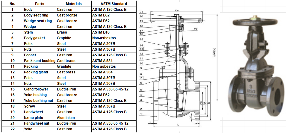 Parts and MSS SP-70 Metal-Seal Cast iron Rising Stem Gate Valve