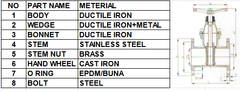 BS5163 Metal Seat Seal Gate Valve dimension