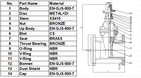 Parts and Materials of AWWA C500 Metal Seat Seal Gate Valve for water service