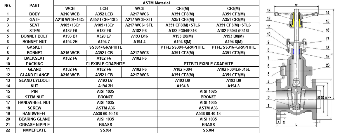 Technical Specifications of DIN3202 Cast Steel Gate Valve