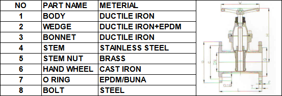 Parts and Materials of 4.BS5163 Resilient Seat Seal Non-Rising Stem Gate Valve