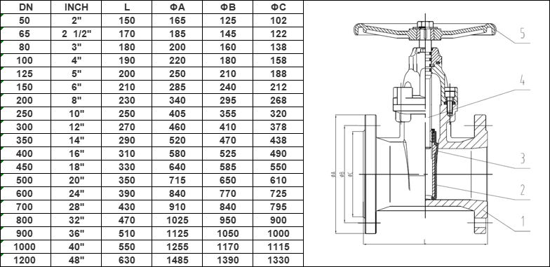 DIN3352 F4 Resilient Seat Flanged Gate Valve dimension