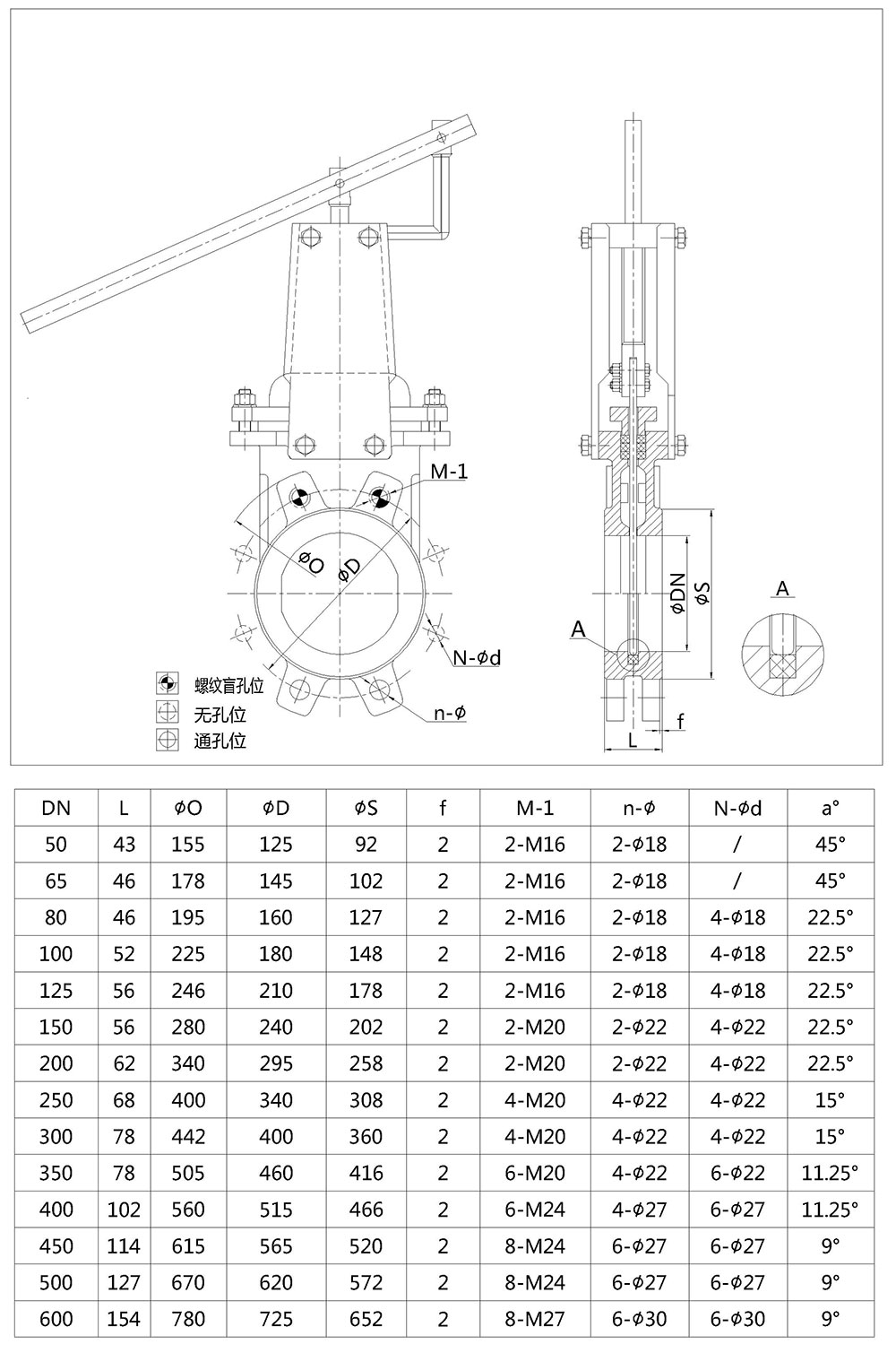 Lever Operated Knife Valve (2)