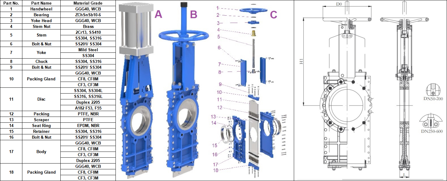 Through Conduit Knife Gate Valve material