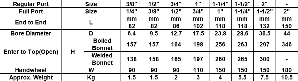 Class 150~Class 800, Class 1500 Bolted Bonnet, OS&Y BWThreaded