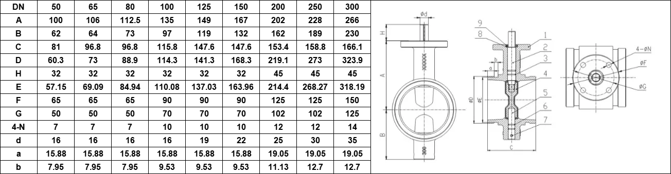 Grooved end Butterfly Valve dimension