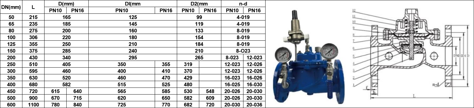 Pressure Reducing Valve dimension