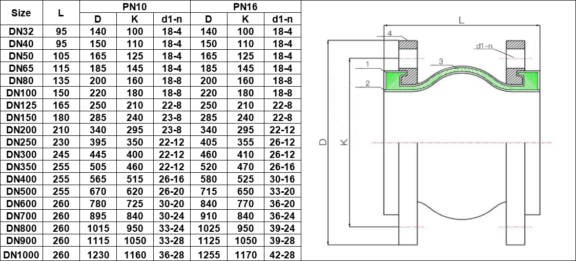 Single Sphere Rubber Expansion Joint (2)