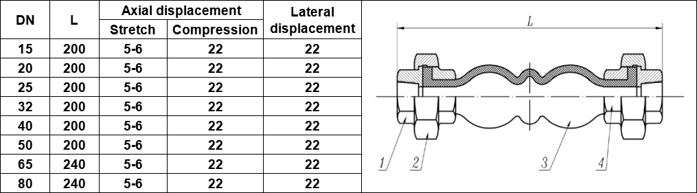 Union type rubber expansion joint (2)