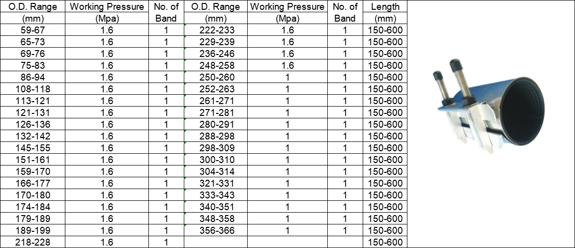 Dimensions (mm) of Stainless Steel Repair Clamp single band