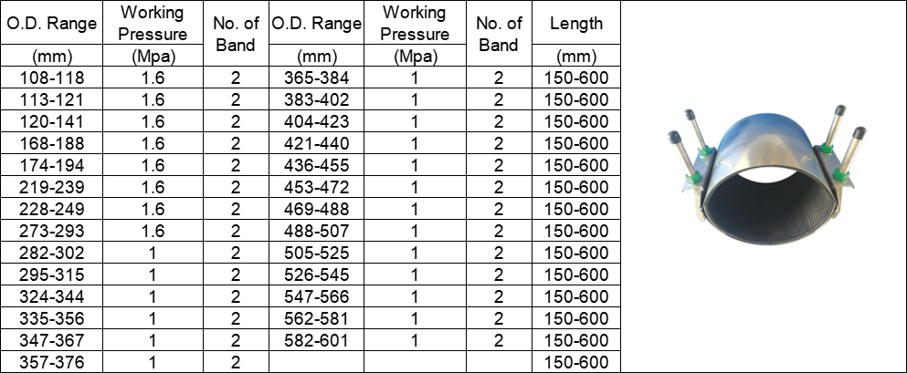 Dimensions (mm) of Stainless Steel Repair Clamp double band