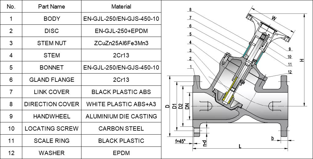 BS7350 PN16 Cast Iron Balancing Valve (2)