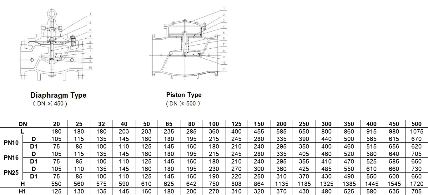 Water-Power-Differential-by-Pass-Balancing-Valve (5)