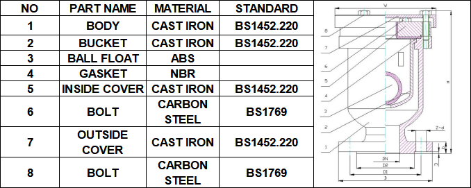 Flanged Exhaust Air Valve Ductile lron Pn16 material