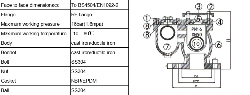 Double Ball Automatic Cast Iron Air Valve Pn16 material