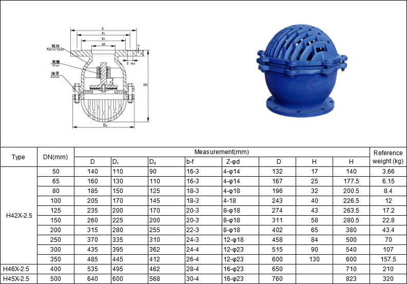 Lifting bottom valve dimension