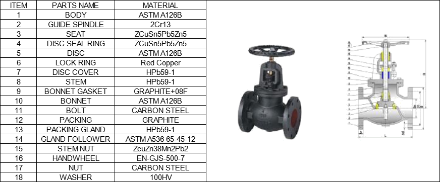 MSS SP-85 Cast Iron Globle Valve Class125 material
