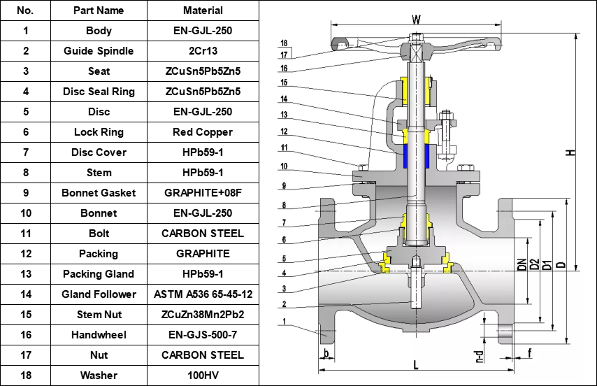 BS5152 Cast Iron Globle Valve material