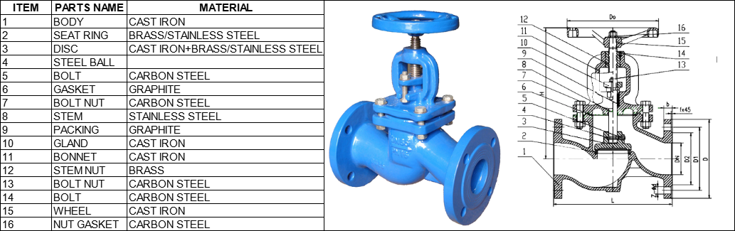 DIN3202 F1 DIN3356 Cast Iron Globe Valve material