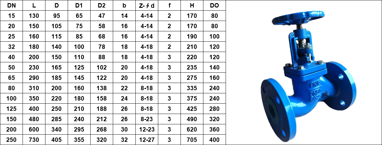 DIN3202 F1 DIN3356 Cast Iron Globe Valve dimension
