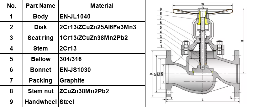 En13789 Cast Iron Steam Bellow Seal Water Control Globe Valve material