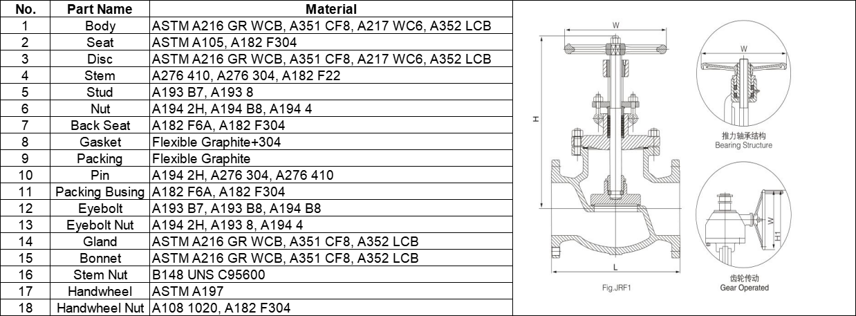 API Cast Steel Globe Valve material