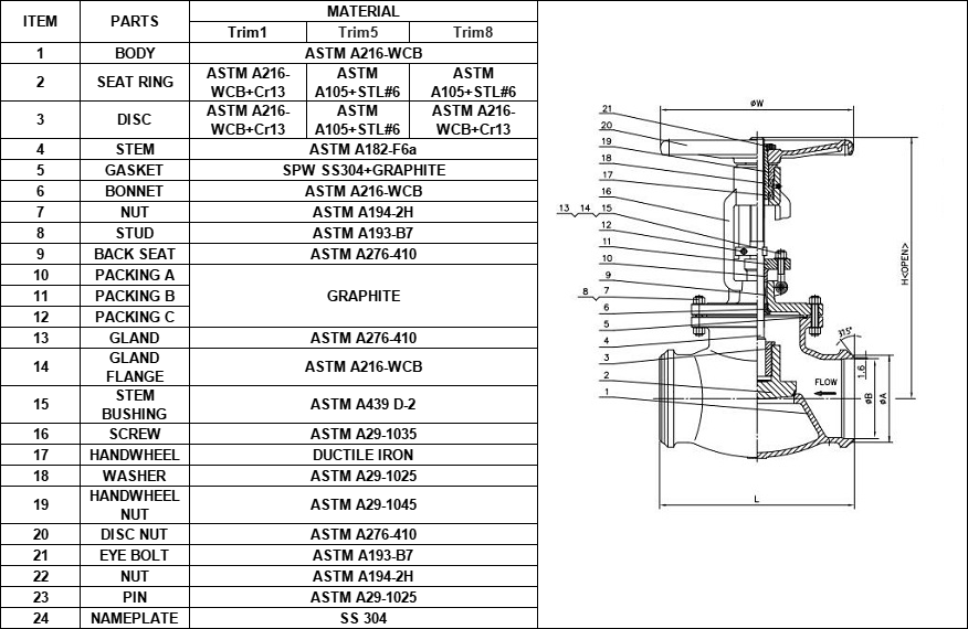 BS1873 Cast Steel Globe Valve material