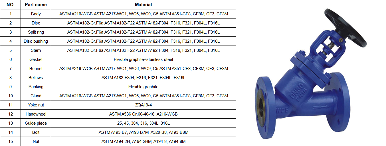 DIN-ANSI-Flanged-Butt-Welded-En material